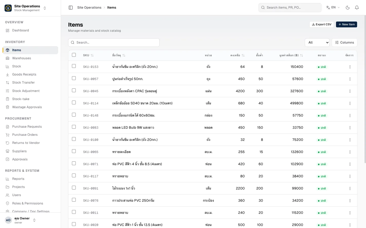 หน้าจัดการสินค้าและสต็อกของ SiteOps