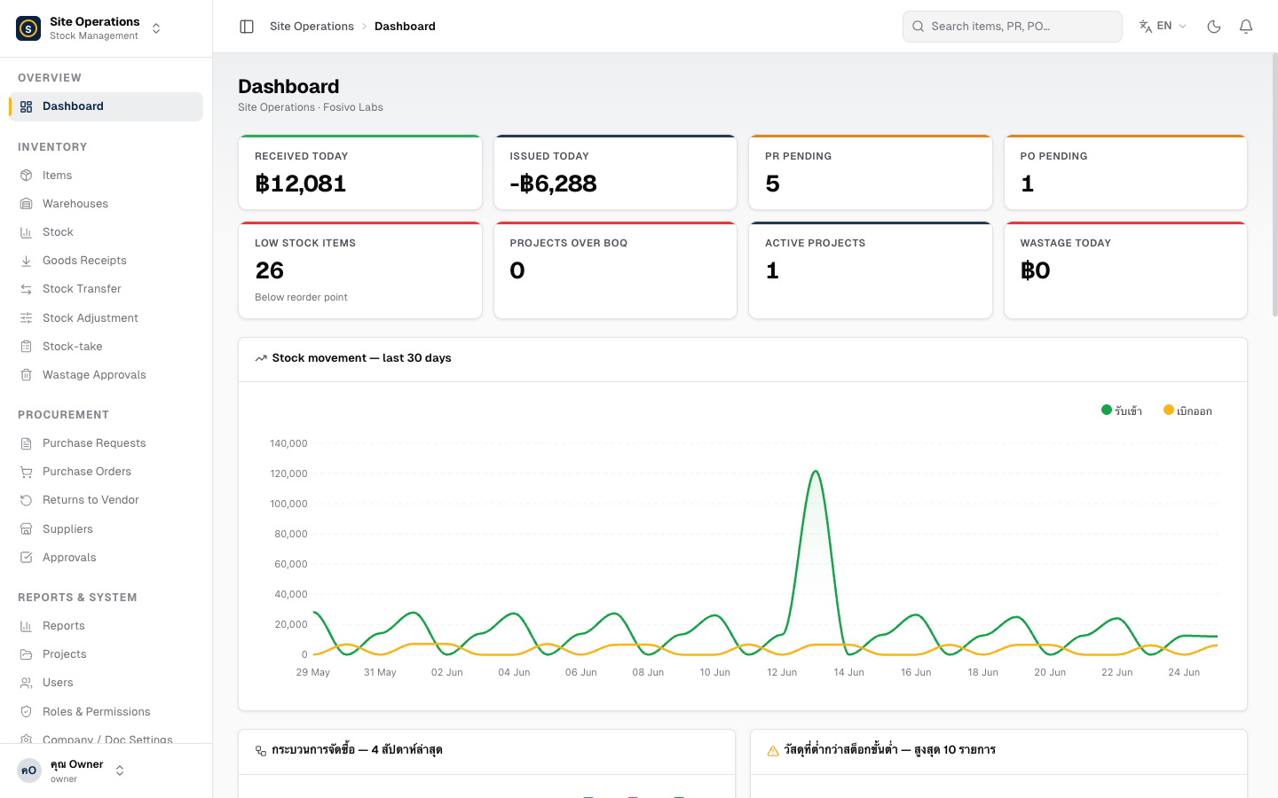 SiteOps Dashboard